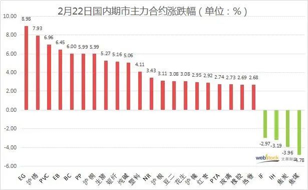 染料價格圖